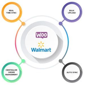 Walmart Dropshipping Automation Woocommerce Chart